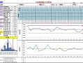 制程能力分析模板（制程能力指数）