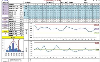 制程能力分析模板（制程能力指数）