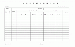  工程材料汇报模板「工程材料汇报模板图片」