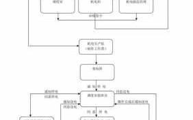 停送电审批流程-停送电单模板