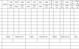 营养餐日志模板_营养餐记录表