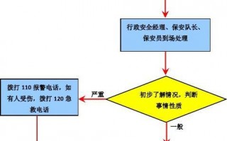 车间工人打架处理模板