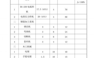 机械统计表模板,工程机械统计表 