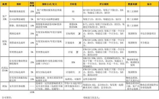 物业公司的战略目标及实现路径