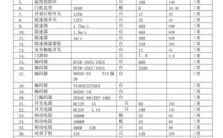 常用配件价格表模板_配件价格表怎么制作