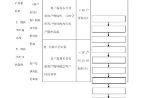 客户走访工作方案