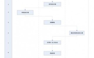  活动流程图制作模板「活动流程图制作模板下载」