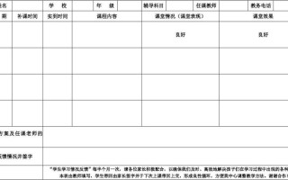 学生课堂情况模板怎么写