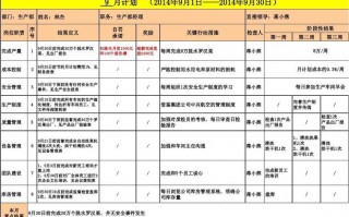  月度计划目标模板「月度计划目标模板范文」