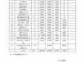 安全风险押金协议模板（安全风险抵押金管理制度）