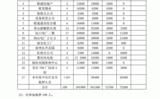 安全风险押金协议模板（安全风险抵押金管理制度）