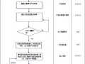 不良品处理记录模板（不良品处理流程图）