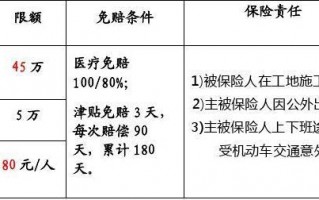 团体险计划书模板,团体保险的保险计划是什么制定的 