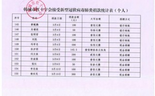 红十字会物资申请模板（单位向红十字会申请物资）