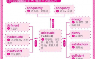 高中英语单词联想ppt模板_高中英语单词联想记忆