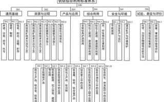 标准体系建设重要意义 标准体系建设模板