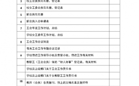 工会工作档案-工会组织档案模板