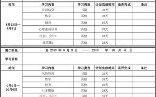 白领成长计划-白领学习计划表及模板