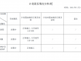 进度与上年对比表模板图片-进度与上年对比表模板