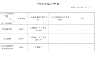 进度与上年对比表模板图片-进度与上年对比表模板