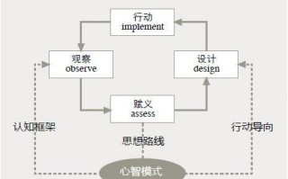 心智模板_心智模型