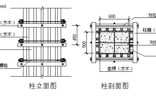 柱模板安装算量