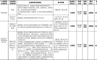 一岗一清单范本 司机的一岗一清单模板