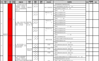 物业公司服务质量检查细则 物业服务检查标准模板