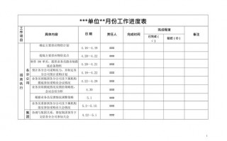 工作进度记录表-工作进度记录模板月日