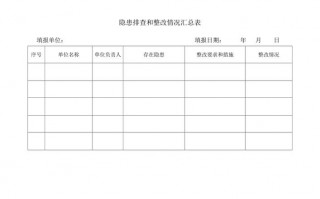  安全隐患排查治理模板「安全隐患排查治理模板图片」
