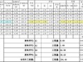 混凝土路模板施工视频_混凝土道路模板工程量计算