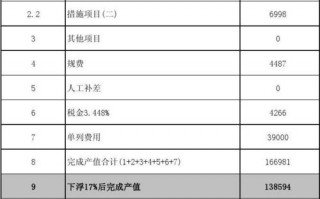  企业施工产值清单模板「企业施工产值清单模板下载」