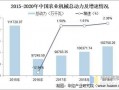 农机行业发展状况模板_农机行业发展状况模板怎么写