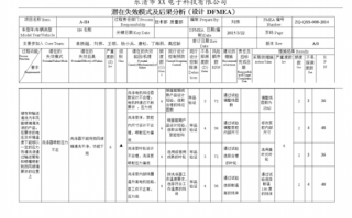 dfmea制作步骤 dfmea模板下载