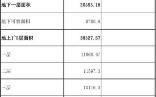  总建筑面积与模板用量「建筑模板占建筑面积」