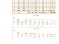 收益分析模板,收益分析模板图片 