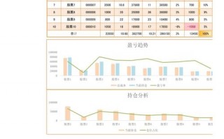 收益分析模板,收益分析模板图片 