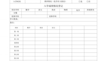 辅导班员工信息表模板_员工辅导表格