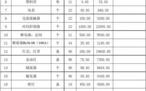  灯具维修清单模板「灯具维修清单模板图片」