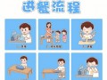 幼儿园流程图模板-幼儿园流程管理模板