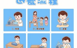 幼儿园流程图模板-幼儿园流程管理模板