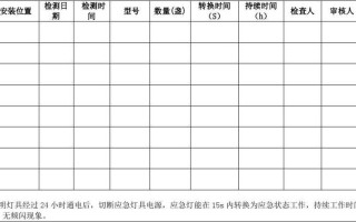  电灯故障统计表模板「电灯故障排查」