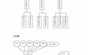  学校成绩管理系统模板「学校成绩管理系统er图」