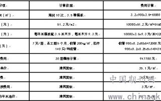 高层楼房模板摊比例,高层建筑模板成本多少 