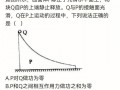 高中物理动量解题模板_高中物理动量解题技巧