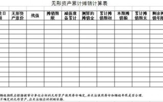 包含四川砼模板摊销的词条