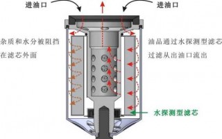 模板滤取法的原理