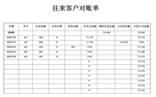 往来账款模板怎么写-往来账款模板