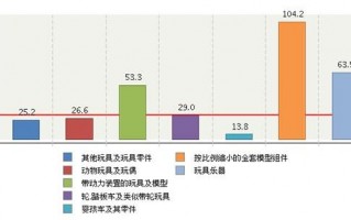 玩具产品市场调研报告-玩具销售调查表模板