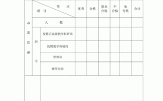 年度考核结果打印模板,年度考核结果汇总表 